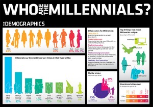 who-are-millennials-social-media-marketing-infographic-small1